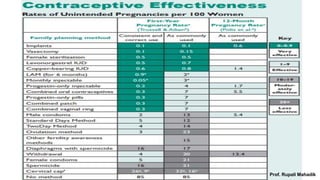 Prof. Rupali Mahadik
 