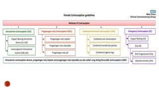 contraception | PPTX