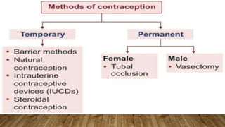 contraception.pptx