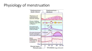 Physiology of menstruation
 