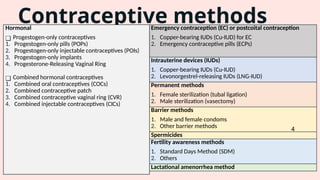 A comprehensive guide on contraception.pptx