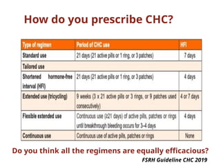 How do you prescribe CHC?
Do you think all the regimens are equally efficacious?
FSRH Guideline CHC 2019
 