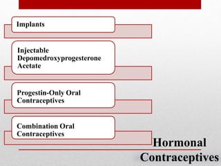 Hormonal
Contraceptives
Implants
Injectable
Depomedroxyprogesterone
Acetate
Progestin-Only Oral
Contraceptives
Combination Oral
Contraceptives
 
