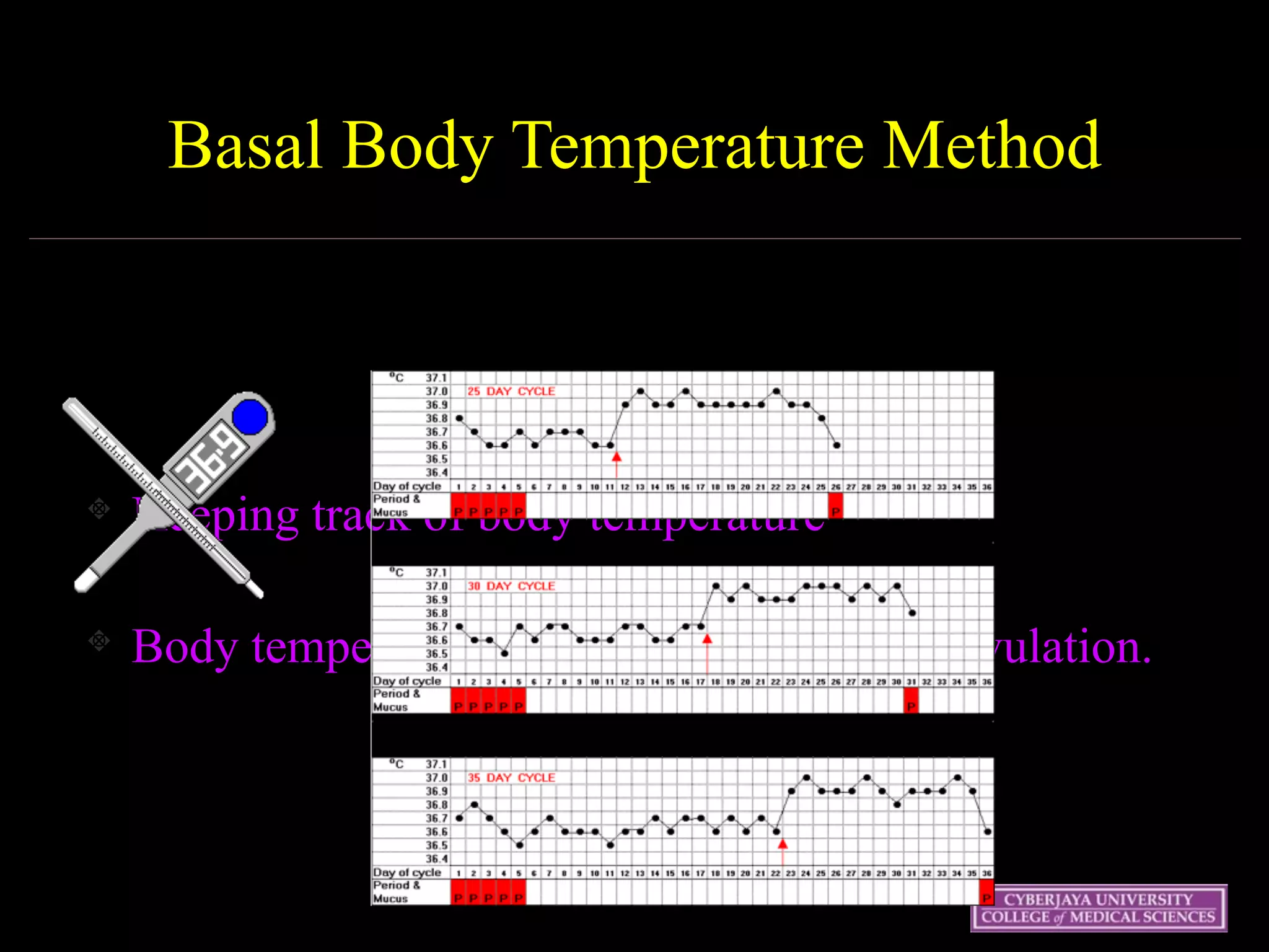 Wednesday 15 October
2003
39
Basal Body Temperature Method
Keeping track of body temperature
Body temperature rises two days prior to ovulation.
 