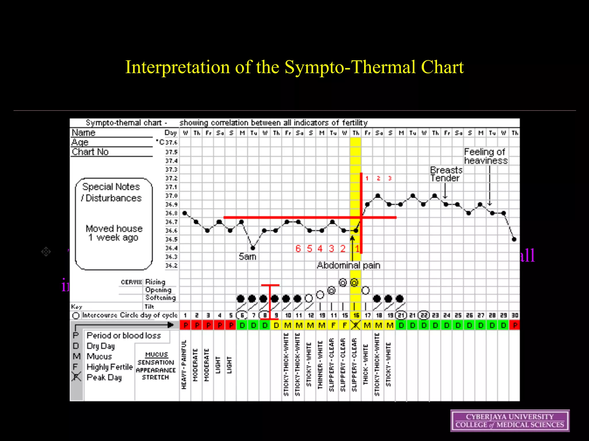 Wednesday 15 October
2003
48
Interpretation of the Sympto-Thermal Chart
This sympto-thermal chart shows the correlation between all
indicators of fertility
 