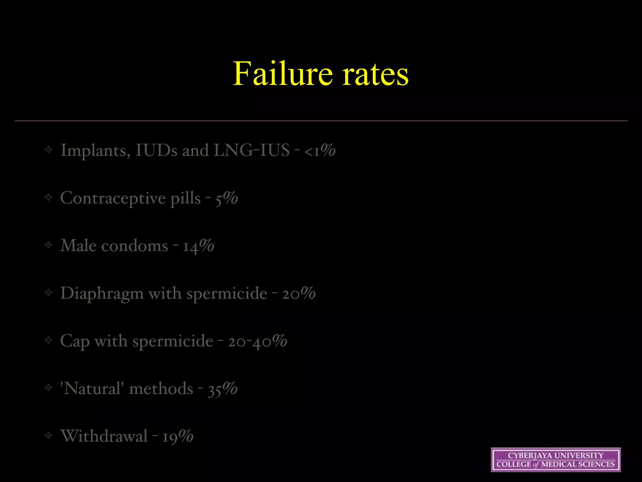 19 May 07 79
Failure rates
Implants, IUDs and LNG-IUS - <1% #
Contraceptive pills - 5% #
Male condoms - 14% #
Diaphragm with spermicide - 20% #
Cap with spermicide - 20-40% #
'Natural' methods - 35% #
Withdrawal - 19%
 