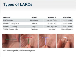 CONTRACEPTION OVERVIEW | PDF