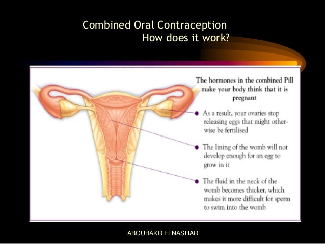 How Oral Contraception Works 56