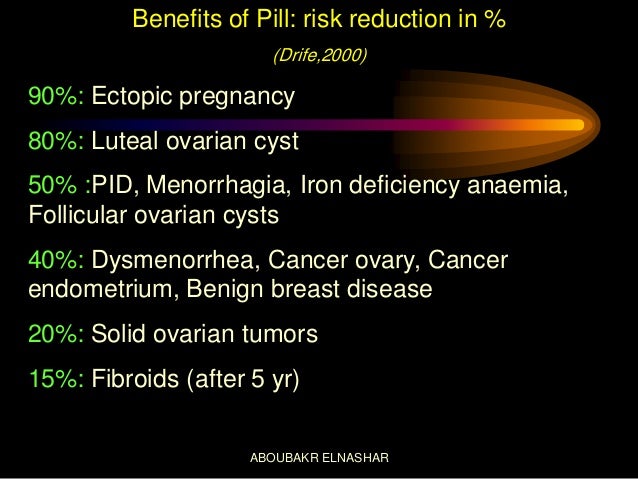 Benefits Of Using Qlaira Contraceptive Pill Benefits Of Using Qlaira Contraceptive Pill