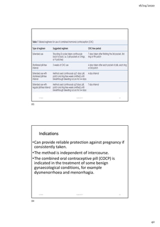 Contraception for mrcog | PDF