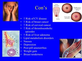Con’s 
• ↑ Risk of CV disease 
• ↑ Risk of breast cancer 
• ↑ Risk of cervical cancer 
• ↑ Risk of thromboembolic 
episodes 
• ↑ Risk of liver adenoma 
• Lipid metabolism disorders 
• Nausea 
• Depression 
• Post-pill amenorrhea 
• Weight gain 
• Breast tenderness 
 