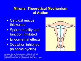 Mirena: Theoretical Mechanism 
of Action 
• Cervical mucus 
thickened 
• Sperm motility and 
function inhibited 
• Endometrial effects 
• Ovulation inhibited 
(in some cycles) 
Jonsson B et al. Contraception 1991;43:447-458. 
Nilsson CG et al. Fertil Steril 1984;41:52-55. 
Videla-Rivero L et al. Contraception 1987;36:217-226. 
 