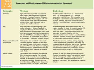 Copyright © 2010 Pearson Education, Inc. 
 