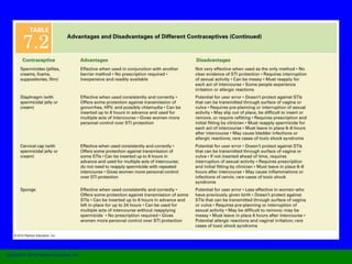 Copyright © 2010 Pearson Education, Inc. 
 