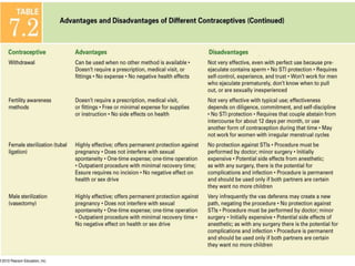 Copyright © 2010 Pearson Education, Inc. 
 