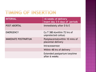 INTERVAL >6 weeks of delivery
Insert day 3-5 days of periods
POST ABORTAL Immediately after D & E
EMERGENCY Cu T 380 A(within 72 hrs of
unprotected coitus)
IMMEDIATE POSTPARTUM Postplacental(within 10 mins of
placental delivery
Intraceaserean
Within 48 hrs of delivery
Extended postpartum/anytime
after 6 weeks
 