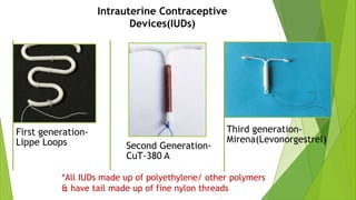 Intrauterine Contraceptive
Devices(IUDs)
First generation-
Lippe Loops Second Generation-
CuT-380 A
Third generation-
Mirena(Levonorgestrel)
*All IUDs made up of polyethylene/ other polymers
& have tail made up of fine nylon threads
 