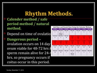 Rhythm Methods.
 Calender method / safe
period method / natural
method.
 Depend on time of ovulation.
 Dangerous period –
ovulation occurs on 14 day &
ovum viable for 48-72 hrs &
sperm remain alive for 24-48
hrs. so pregnancy occurs if
coitus occur in this period.
Sunday, December 11, 2016
 