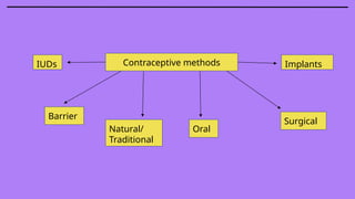 /CONTRACEPTIVE METHODS_CBSE_12th_BIOLOGY/ | PPTX