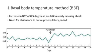 Bb&t Method Contraceptive methods II | PPTX