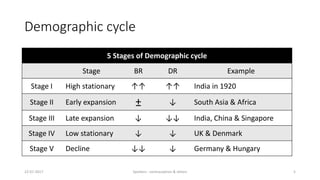 Contraceptive Spotters | PDF