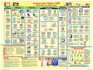 Contraceptive pictures