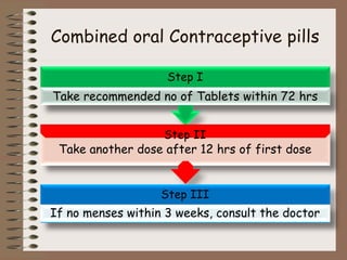 Combined oral Contraceptive pills
Step III
If no menses within 3 weeks, consult the doctor
Step II
Take another dose after 12 hrs of first dose
Step I
Take recommended no of Tablets within 72 hrs
 