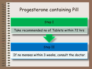 Progesterone containing Pill
Step II
If no menses within 3 weeks, consult the doctor
Step I
Take recommended no of Tablets within 72 hrs
 