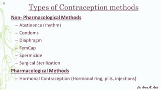 Contraceptives
