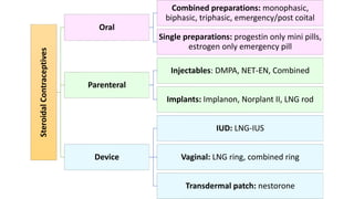 Quadphasic Pack Contraceptives ss.pdf
