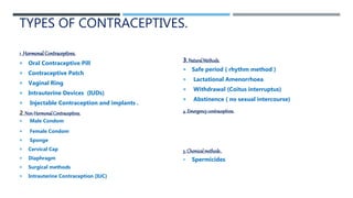 TYPES OF CONTRACEPTIVES.
1 .HormonalContraceptives.
 Oral Contraceptive Pill
 Contraceptive Patch
 Vaginal Ring
 Intrauterine Devices (IUDs)
 Injectable Contraception and implants .
2. Non-HormonalContraceptives.
 Male Condom
 Female Condom
 Sponge
 Cervical Cap
 Diaphragm
 Surgical methods
 Intrauterine Contraception (IUC)
3. NaturalMethods.
 Safe period ( rhythm method )
 Lactational Amenorrhoea
 Withdrawal (Coitus interruptus)
 Abstinence ( no sexual intercourse)
4 .Emergencycontraceptives.
5. Chemicalmethods.
 Spermicides
 