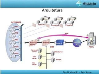 Arquitetura FILIAL VPN Router B Parceiro1 Parceiro2 Parceiro3 Internet INTRANET LAN1 LAN2 LAN3 LAN4 LAN5 DMZ WEB  Server DNS Server Mail  Server Proxy R. Hardened Server Firewall Firewall/ Proxy 