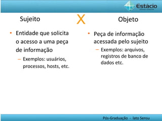 Sujeito Entidade que solicita o acesso a uma peça de informação Exemplos: usuários, processos, hosts, etc. X Peça de informação acessada pelo sujeito Exemplos: arquivos, registros de banco de dados etc. Objeto 