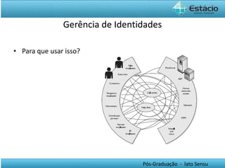 Gerência de Identidades Para que usar isso? 
