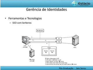 Gerência de Identidades Ferramentas e Tecnologias SSO com kerberos 