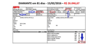 DIAMANTE em 81 dias - 15/02/2016 – R$ 26.046,67
 