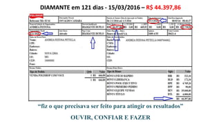 DIAMANTE em 121 dias - 15/03/2016 – R$ 44.397,86
“fiz o que precisava ser feito para atingir os resultados”
OUVIR, CONFIAR E FAZER
 