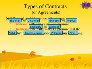 Contract law 