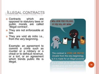 Contract | PPTX