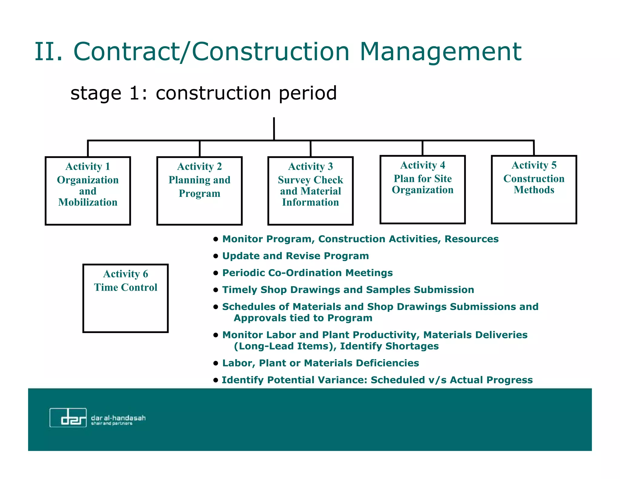 Contract construction-management142 | PDF