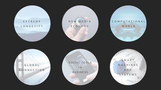 E X T R E M E
L O N G E V I T Y
G L O B A L
C O N N E C T I O N
S O C I A L T O O L S
I N
B U S I N E S S
S M A R T
M A C ...