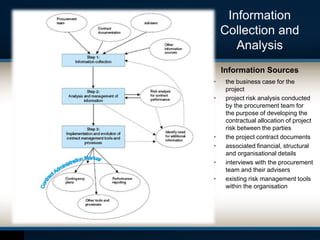 Information
Collection and
Analysis
Information Sources
• the business case for the
project
• project risk analysis conducted
by the procurement team for
the purpose of developing the
contractual allocation of project
risk between the parties
• the project contract documents
• associated financial, structural
and organisational details
• interviews with the procurement
team and their advisers
• existing risk management tools
within the organisation
 
