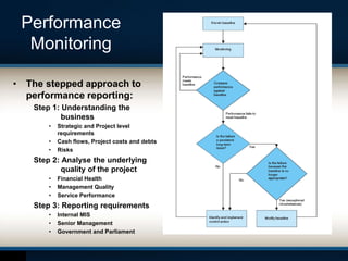 Performance
Monitoring
• The stepped approach to
performance reporting:
Step 1: Understanding the
business
• Strategic and Project level
requirements
• Cash flows, Project costs and debts
• Risks
Step 2: Analyse the underlying
quality of the project
• Financial Health
• Management Quality
• Service Performance
Step 3: Reporting requirements
• Internal MIS
• Senior Management
• Government and Parliament
 