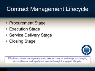 Contract Management Lifecycle
• Procurement Stage
• Execution Stage
• Service Delivery Stage
• Closing Stage
Effective contract management must take account of and adapt to changing
circumstances and significant events through the project lifecycle.
 