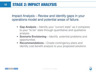 © 2014 Neo Group Inc. Proprietary
STAGE 2: IMPACT ANALYSIS
12
Impact Analysis – Review and identify gaps in your
operation...