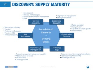© 2014 Neo Group Inc. Proprietary
DISCOVERY: SUPPLY MATURITY
17
Founda'onal	
  	
  
Elements	
  	
  
–	
  	
  
Building	
 ...