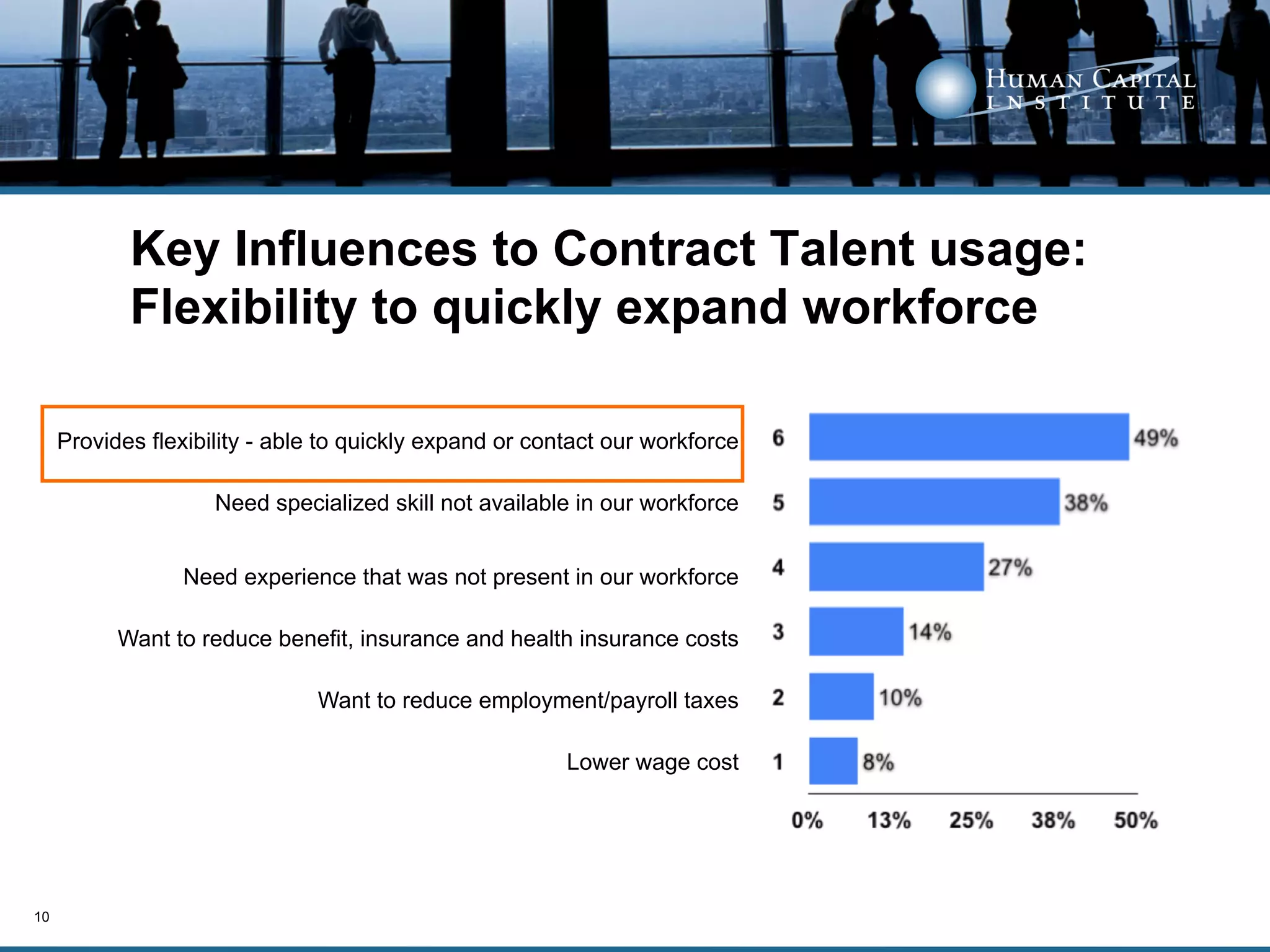 Key Influences to Contract Talent usage:
            Flexibility to quickly expand workforce

     Provides flexibility - able to quickly expand or contact our workforce

                     Need specialized skill not available in our workforce


                 Need experience that was not present in our workforce

           Want to reduce benefit, insurance and health insurance costs

                               Want to reduce employment/payroll taxes

                                                         Lower wage cost




10
 