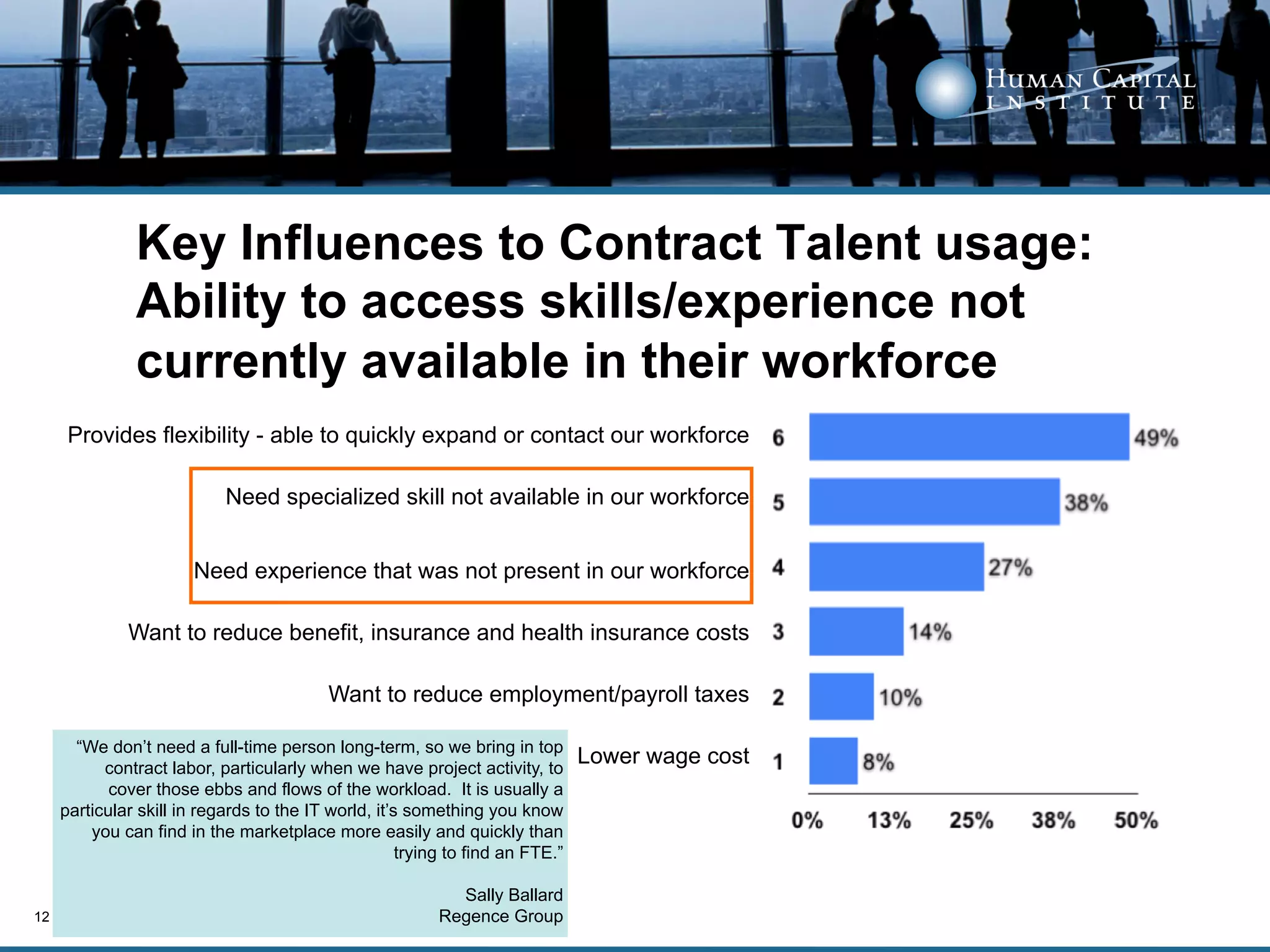 Key Influences to Contract Talent usage:
               Ability to access skills/experience not
               currently available in their workforce
      Provides flexibility - able to quickly expand or contact our workforce

                            Need specialized skill not available in our workforce


                        Need experience that was not present in our workforce

              Want to reduce benefit, insurance and health insurance costs

                                           Want to reduce employment/payroll taxes

       “We don’t need a full-time person long-term, so we bring in top
           contract labor, particularly when we have project activity, to
                                                                                Lower wage cost
            cover those ebbs and flows of the workload. It is usually a
     particular skill in regards to the IT world, it’s something you know
         you can find in the marketplace more easily and quickly than
                                                      trying to find an FTE.”

                                                             Sally Ballard
12                                                         Regence Group
 