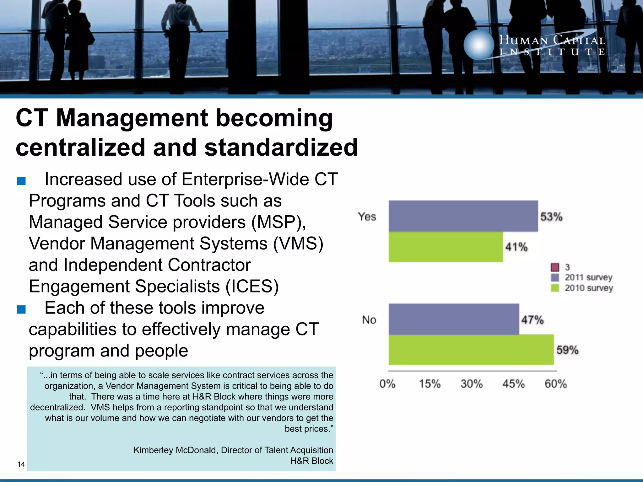 CT Management becoming
centralized and standardized
■  Increased use of Enterprise-Wide CT
  Programs and CT Tools such as
  Managed Service providers (MSP),
  Vendor Management Systems (VMS)
  and Independent Contractor
  Engagement Specialists (ICES)
■  Each of these tools improve
  capabilities to effectively manage CT
  program and people
       “...in terms of being able to scale services like contract services across the
         organization, a Vendor Management System is critical to being able to do
                 that. There was a time here at H&R Block where things were more
     decentralized. VMS helps from a reporting standpoint so that we understand
         what is our volume and how we can negotiate with our vendors to get the
                                                                         best prices.”

                                Kimberley McDonald, Director of Talent Acquisition
14                                                                     H&R Block
 