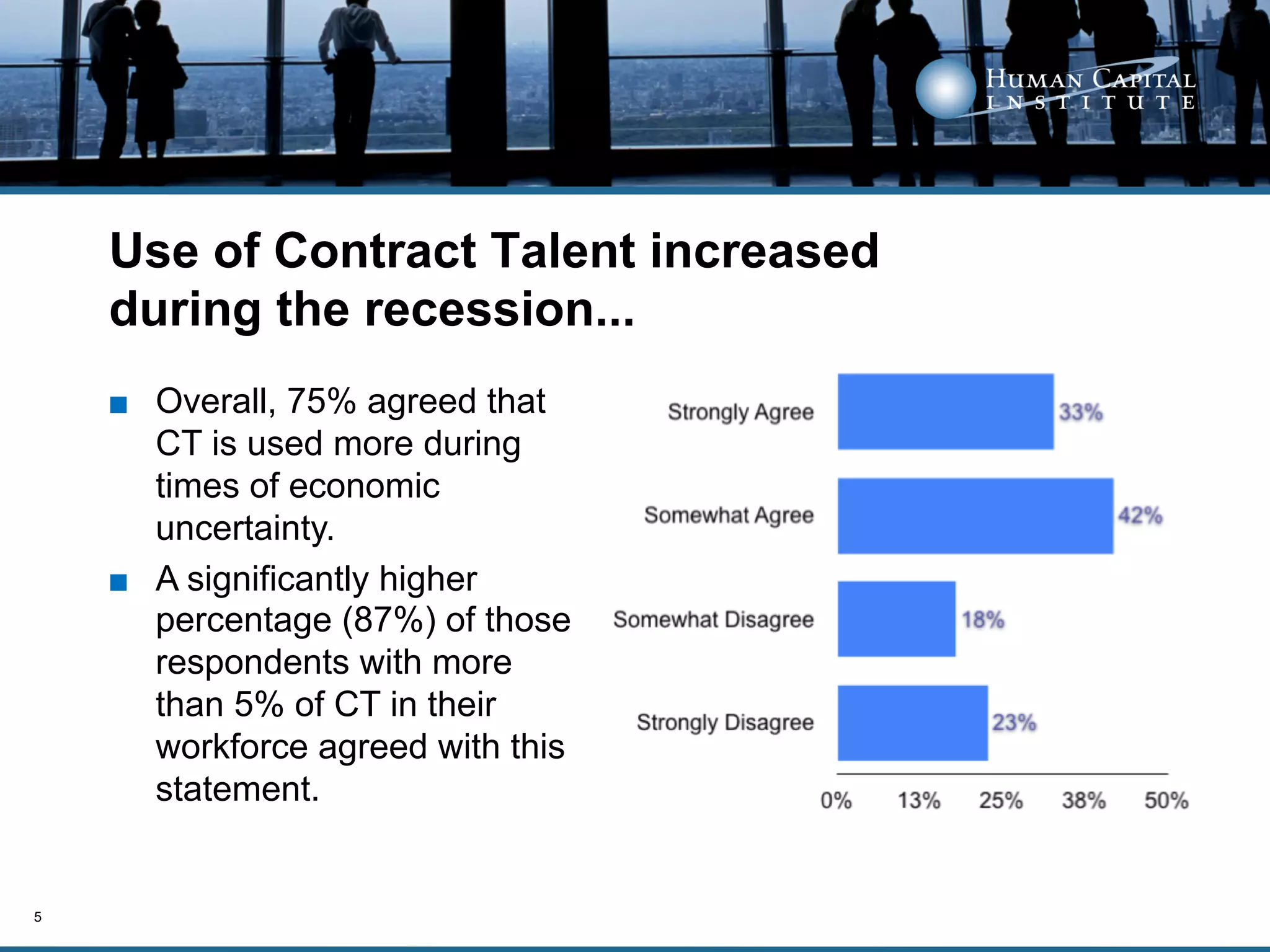Use of Contract Talent increased
    during the recession...
    ■  Overall, 75% agreed that
       CT is used more during
       times of economic
       uncertainty.
    ■  A significantly higher
       percentage (87%) of those
       respondents with more
       than 5% of CT in their
       workforce agreed with this
       statement.


5
 